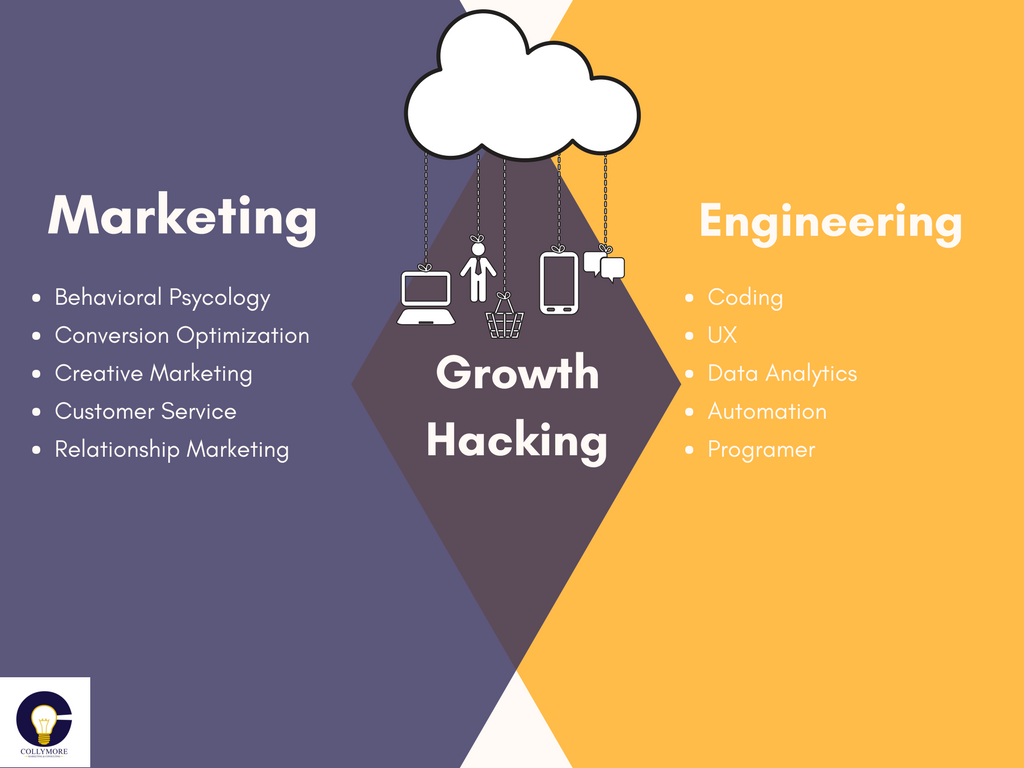 Growth Hacking